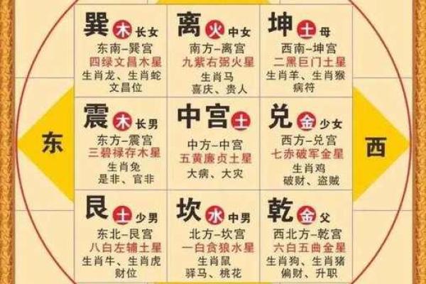 紫薇斗数大运查询表