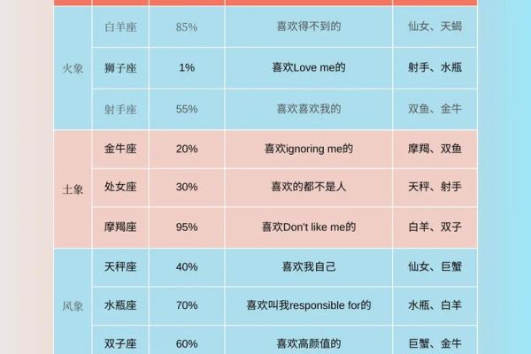 十二星座中哪个会被冷落