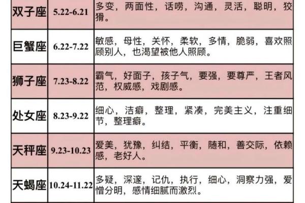 十二星座中哪个会被冷落