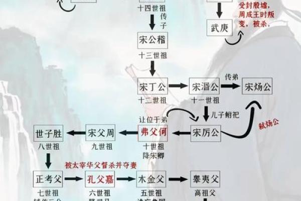 孔子算命实例讲解