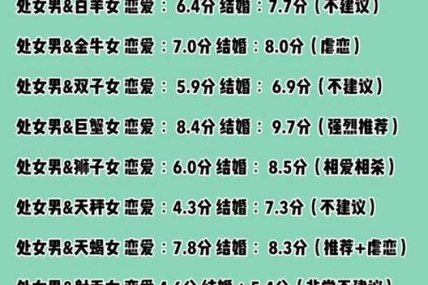 处女座和天蝎座能配对成一对吗男生