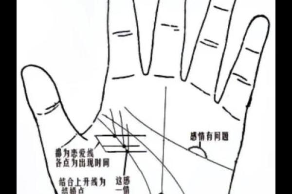 八字算命二十条秘诀