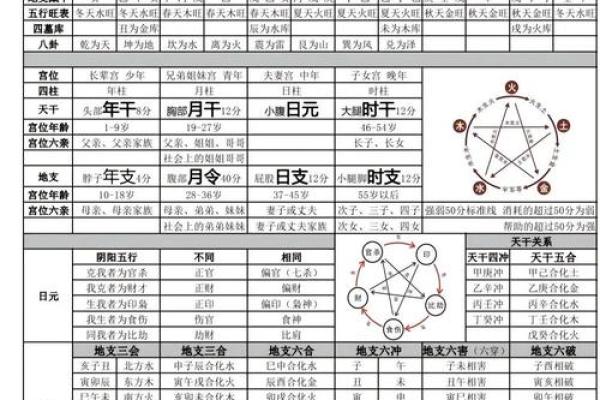 阴阳八字
