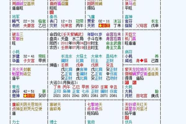 紫微斗数诸星落诸宫之:太阴星财帛宫详解 紫微斗数诸星落诸宫之:太阴星财帛宫详解