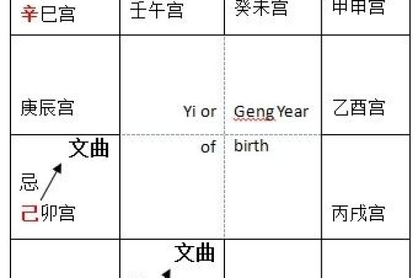 紫薇斗数四煞星