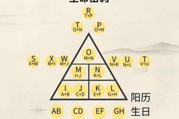 生命灵数配对看双方相爱吗