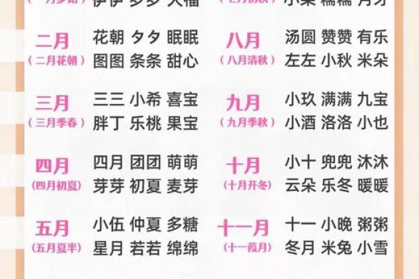八字取名免费