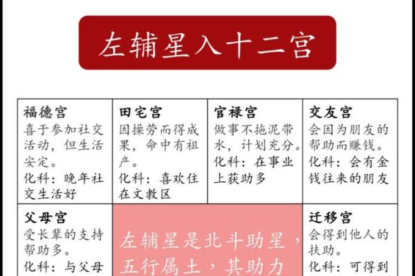 紫薇斗数田宅宫空