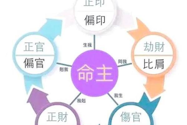 八字月支食神生偏财
