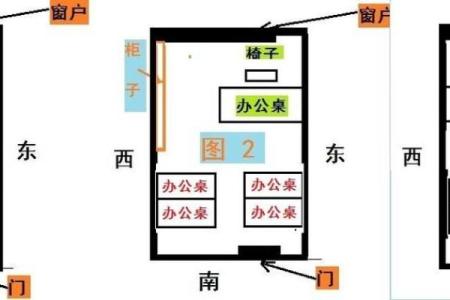 办公室风水，坐什么方位旺自己