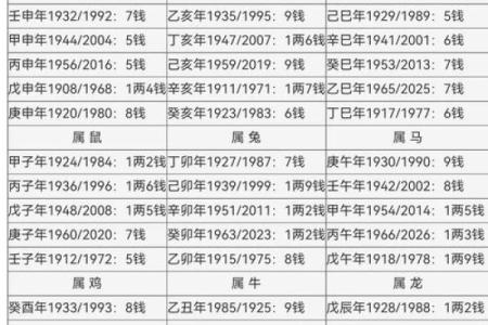 测字算命,卜易居免费测算姓名