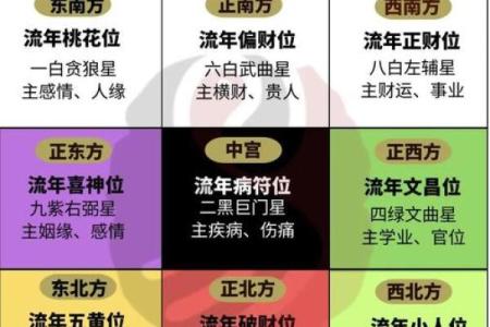 2024壬寅年二月适合结婚嫁娶的黄道吉日及喜神方位