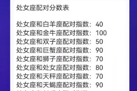狮子男处女女配对指数