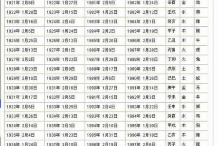 1969年属什么生肖配对最好 1969年属什么生肖五行