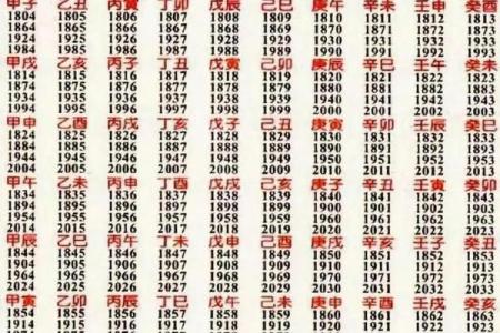 四柱八字表格大全，详解八字排盘，为你揭露八字算命的秘密