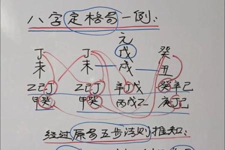 格局八字