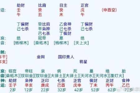 八字历史