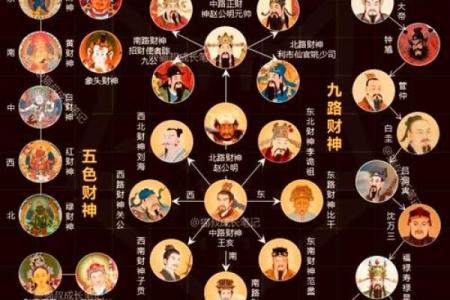 求财神的口诀 如何快速招财