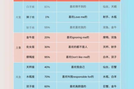 十二星座中哪个会被冷落