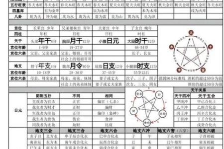阴阳八字