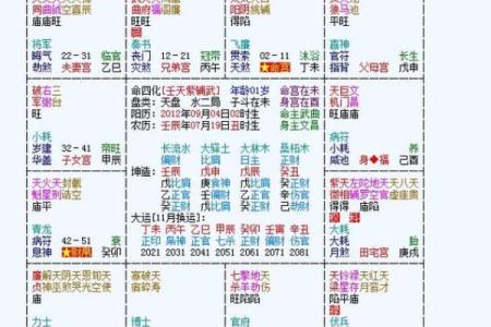 紫微斗数诸星落诸宫之：太阴星财帛宫详解