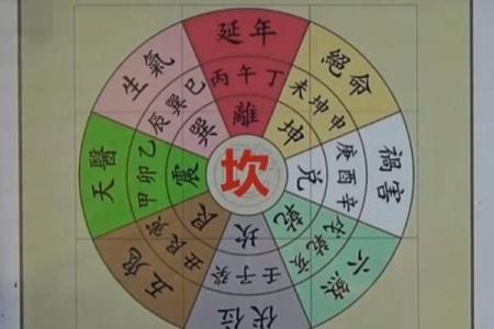 离宅吉凶方位