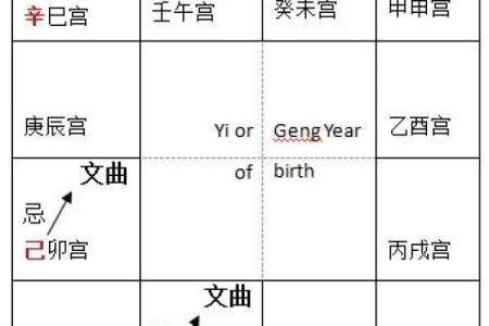 紫薇斗数四煞星