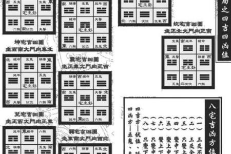紫薇斗数田宅宫空