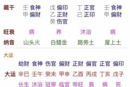 八字月支食神生偏财