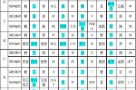八字偏弱怎么起名 生辰八字取名需注意什么