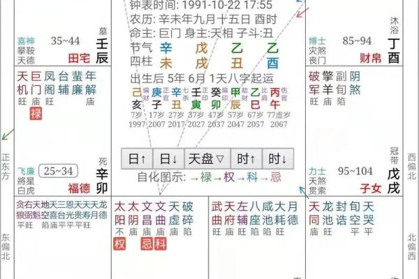紫微斗数之诸星值限年运气推断:辅弼星之年 紫微斗数之诸星值限年运气推断:辅弼星之年