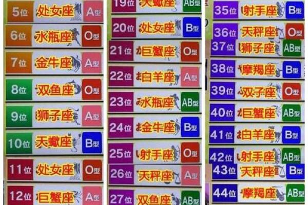 最能装相的血型是谁