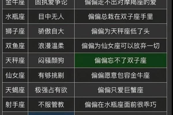 处女座男生配对星座 处女座男生喜欢什么样的女生