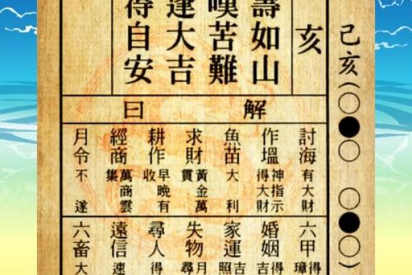 马祖灵签100首