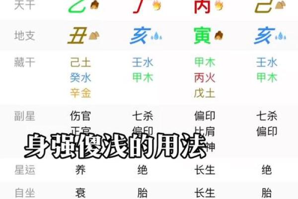 八字算命有多准