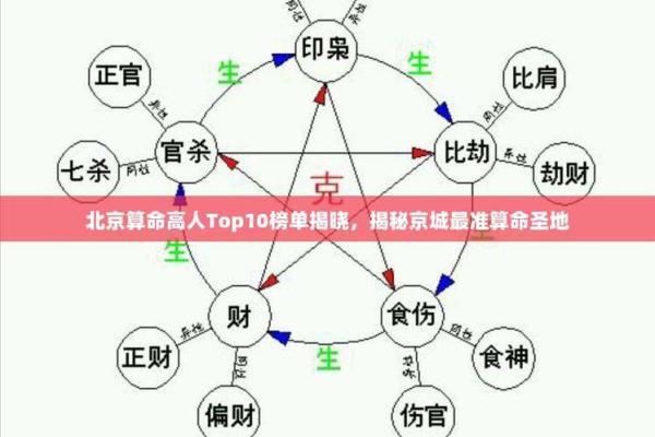 算命揭秘 - 什么样的人算不准