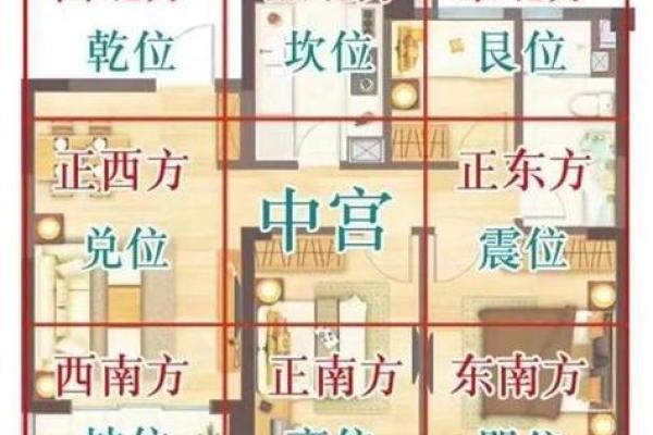 预测吉凶，住宅风水学入门知识