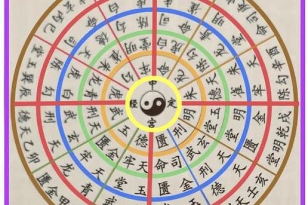 每日白虎方位吉凶