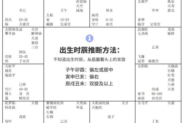 八字与紫微