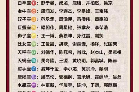 十二星座相亲运势