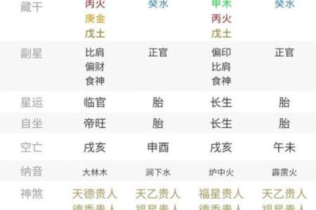 生辰八字算命是否准确