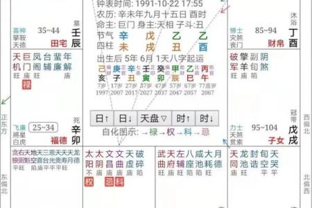 紫微斗数之诸星值限年运气推断：辅弼星之年