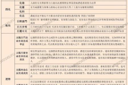 紫薇斗数太阳长相