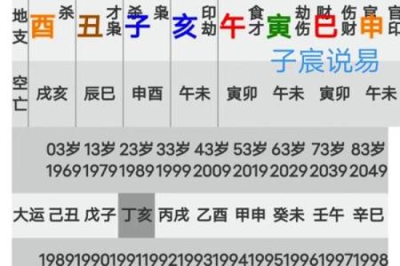 从八字命宫出发，看透你的命运！