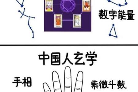 算命揭秘 - 什么样的人算不准