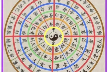 每日白虎方位吉凶