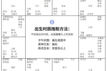 八字与紫微