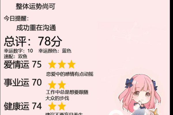星座21年运势如何