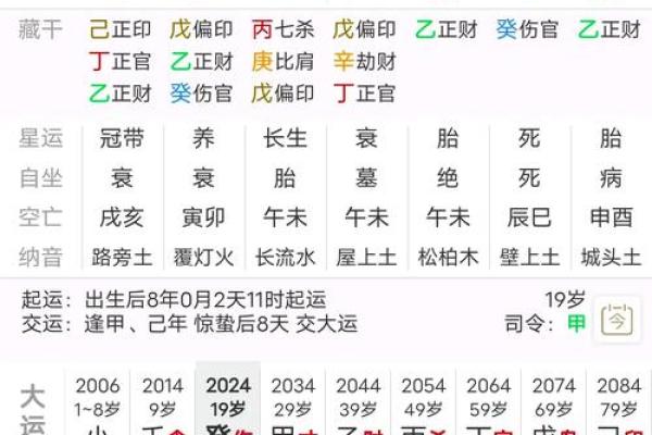 问真八字准确吗  问真八字如何解读