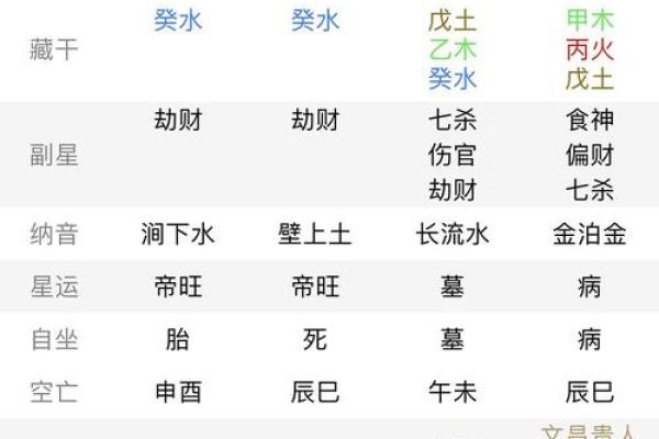 问真八字准确吗  问真八字如何解读